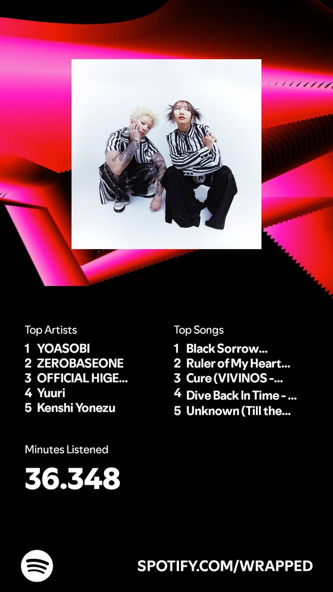 stellejerux's tweet photo. Top songsnya didominasi alnst... WKWKWKWK + ada yg nyasar 1 AOWKWOWK https://t.co/4pdHUW06Oe