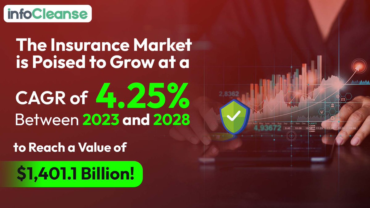 InfoCleanseTeam's tweet image. Are you a business offering products to the INSURANCE sector?
Get our datasets for a 360° OVERVIEW of your prospects & formulate a result focused GTM strategy: infocleanse.com
#datasets #q4targets #datascale #infocleanse