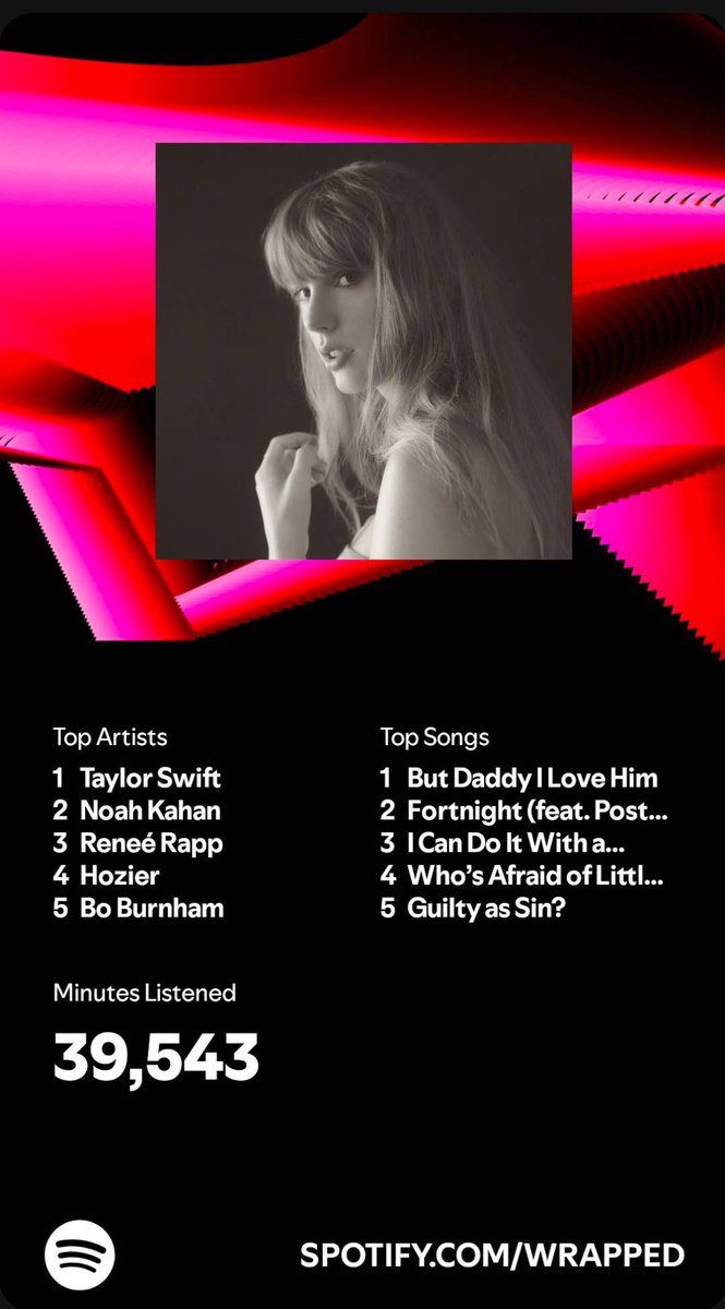 Kitten_toots's tweet photo. I’m so proud of this! #SpotifyWrapped @taylorswift13 @taylornation13 https://t.co/HWxwqxZc7W