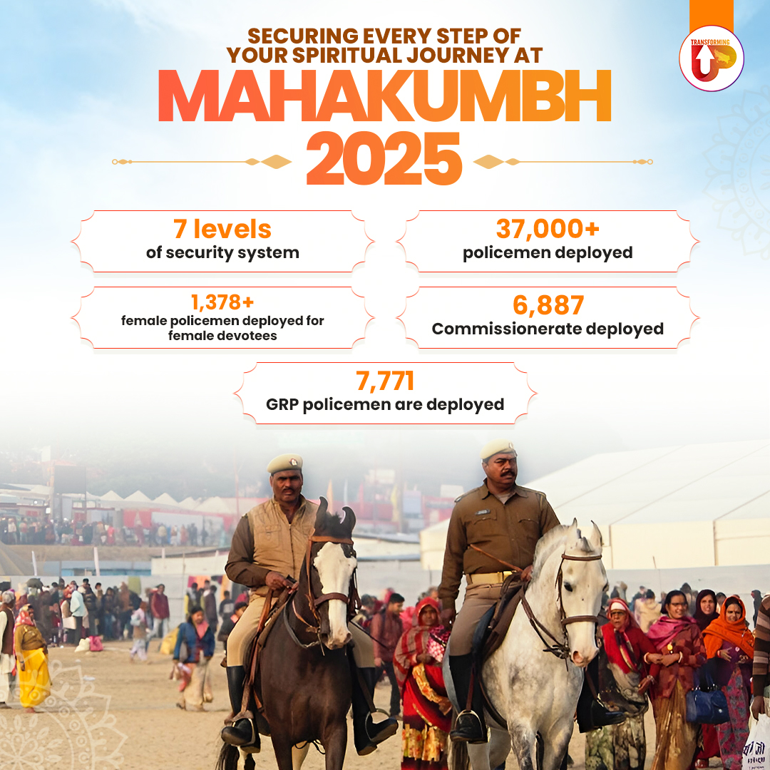 Preparations for Mahakumbh 2025 