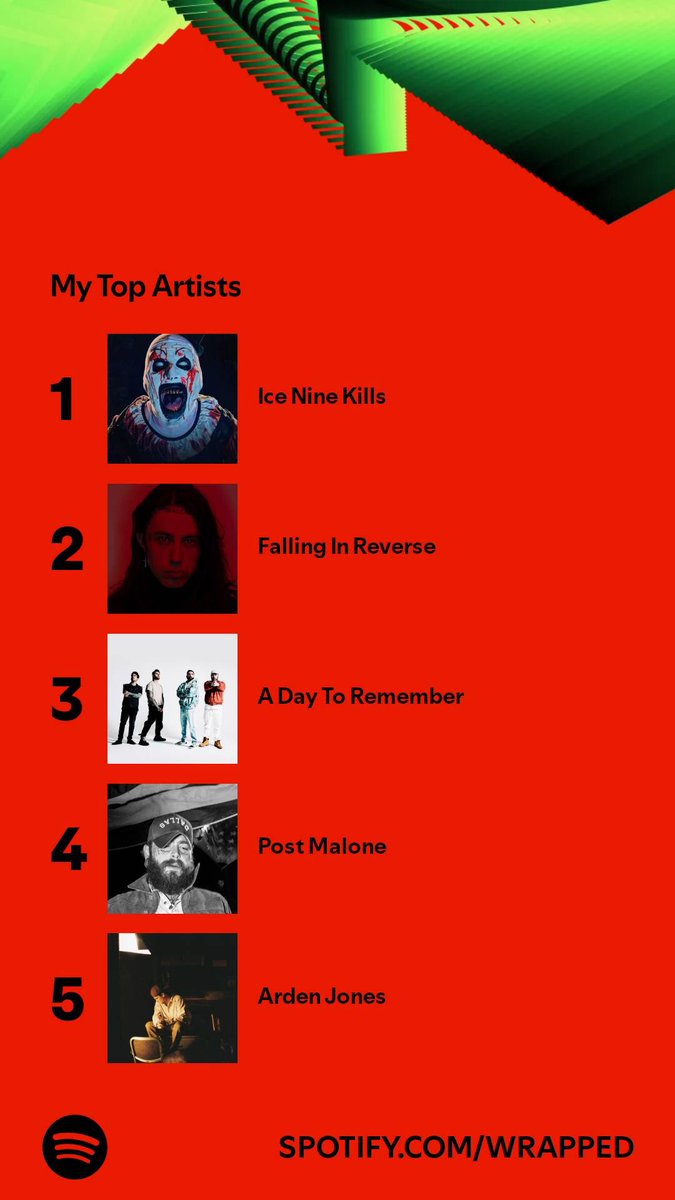 Prefyre's tweet image. Anyone surprised about the top 5? Me neither. @ICENINEKILLS @FIROfficial @adtr @PostMalone @ArdenJones_