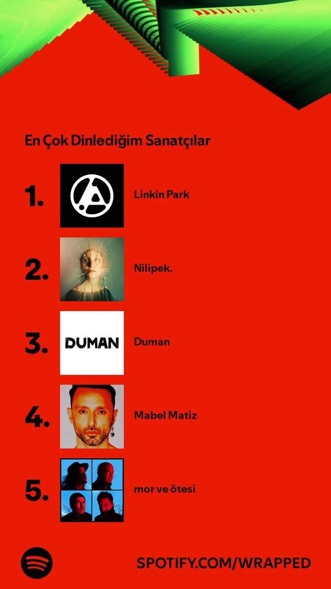 falkann's tweet photo. #SpotifyWrapped2024 https://t.co/0dPE2TvbPE