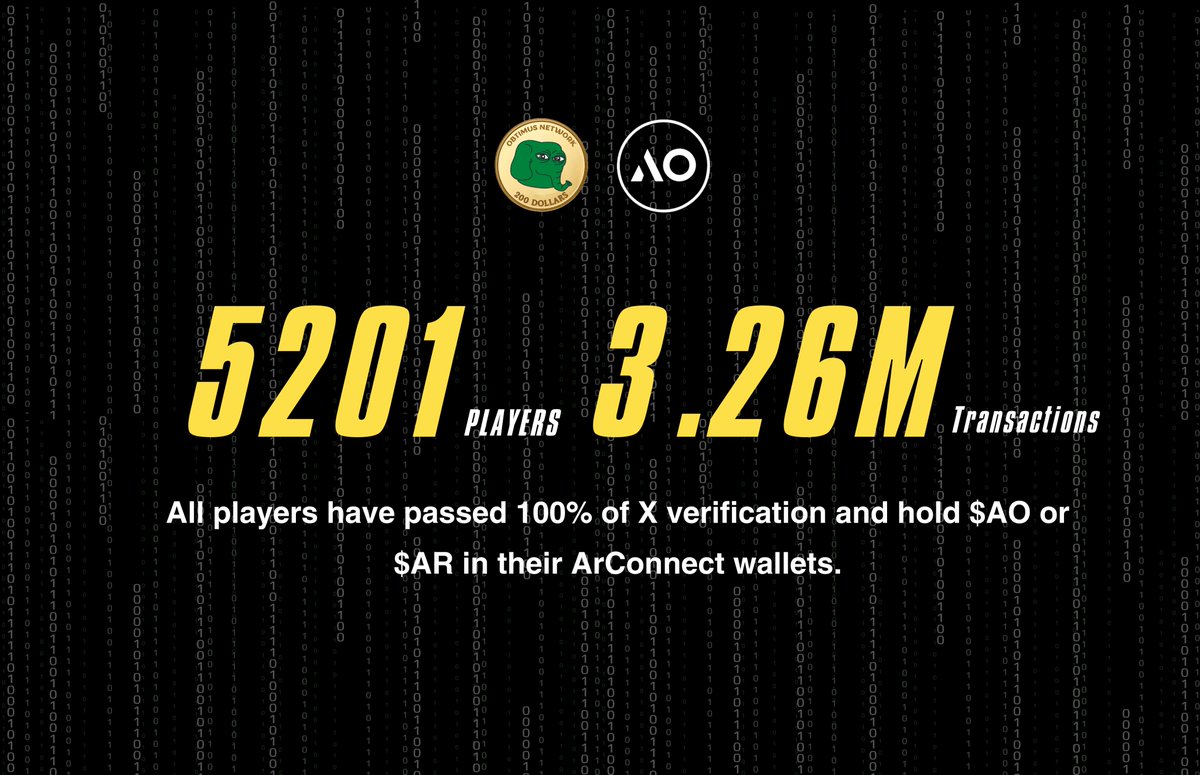 5.2k PLAYERS &amp; 3M TRANX MILESTONE🔥

WE ARE GROWING SUPER FAST 100x 🚀 
Welcome to one of the BIGGEST communities on <a href="/aoTheComputer/">ao</a> 🐘

✅ 5201 AI Agent profile are set
✅ 3M+ tranx in1️⃣month 
✅ 2.66k verified DC members

Stay turned! Obtimus v2.0 is almost here. #ObtimusAI