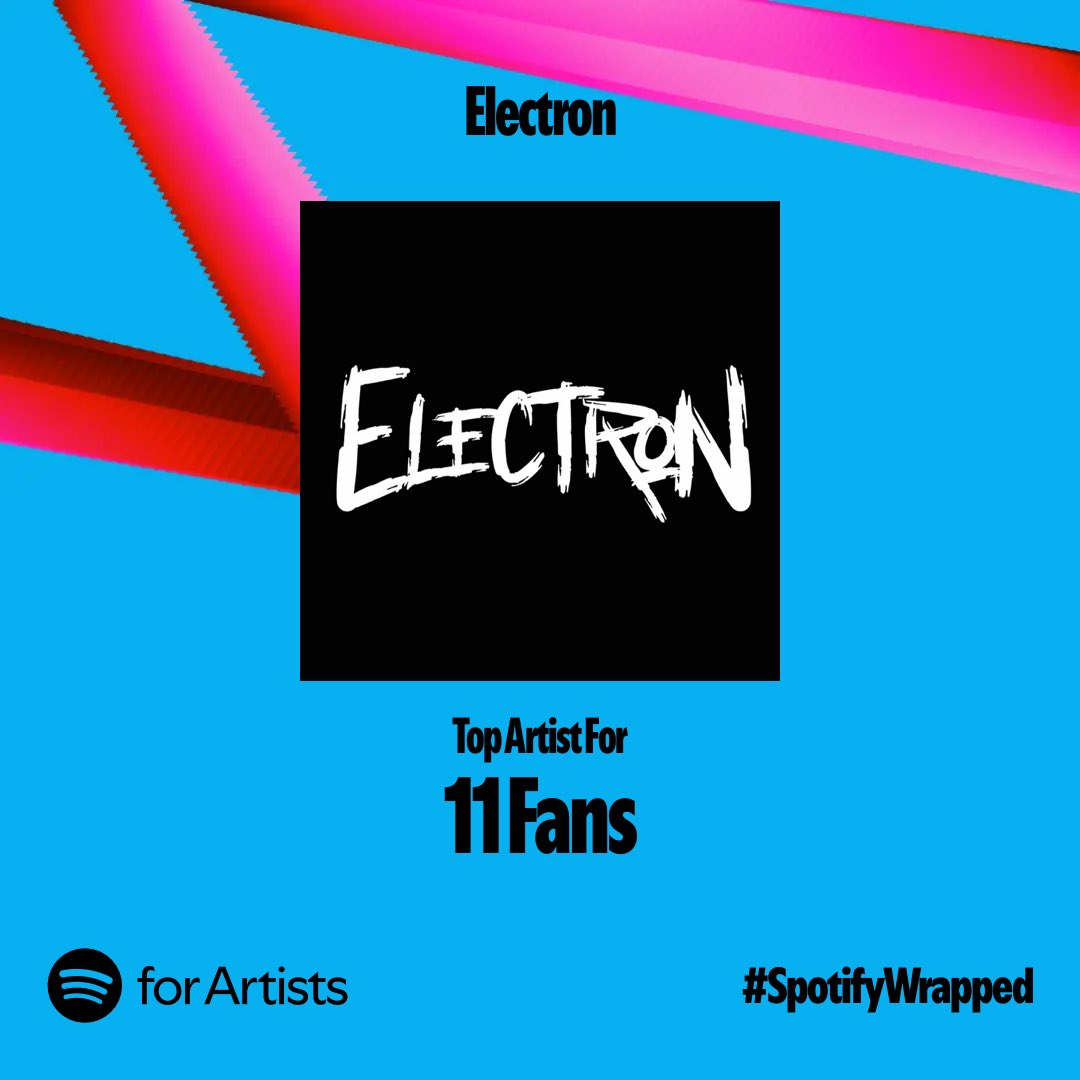 𝐖𝐡𝐚𝐭 𝐚 𝐲𝐞𝐚𝐫 👀
Thanks a lot for your continuous support. Big news coming soon 👉 𝐬𝐭𝐚𝐲 𝐭𝐮𝐧𝐞𝐝 😉

#electronband #modernmetal #numetal #metalcore #hardrock #rockmusic #newmusic #spotifywrapped #fans #thankyou #londonbands #underground