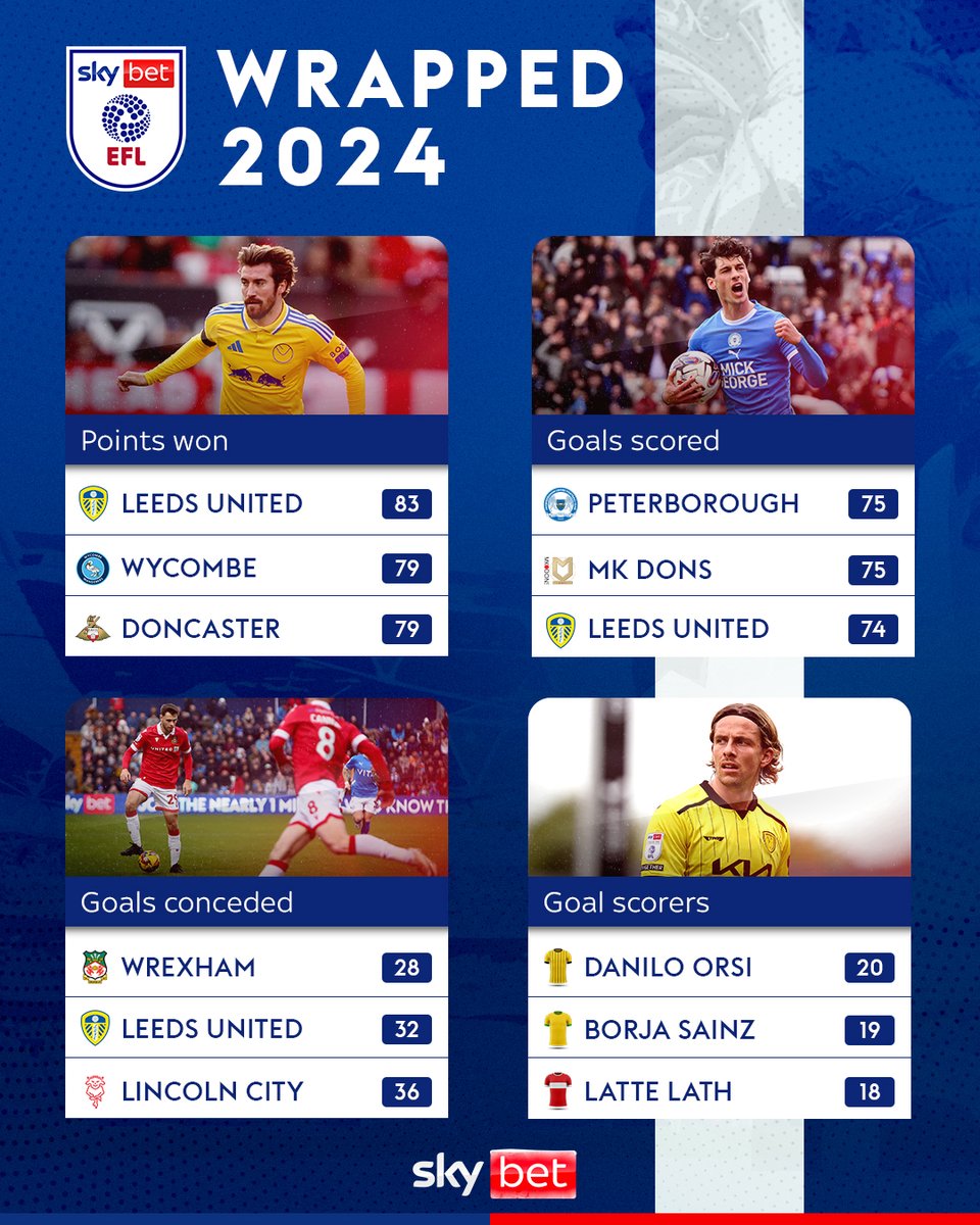 Your 2024 <a href="/EFL/">EFL</a> Wrapped! 🎁

#SpotifyWrapped2024