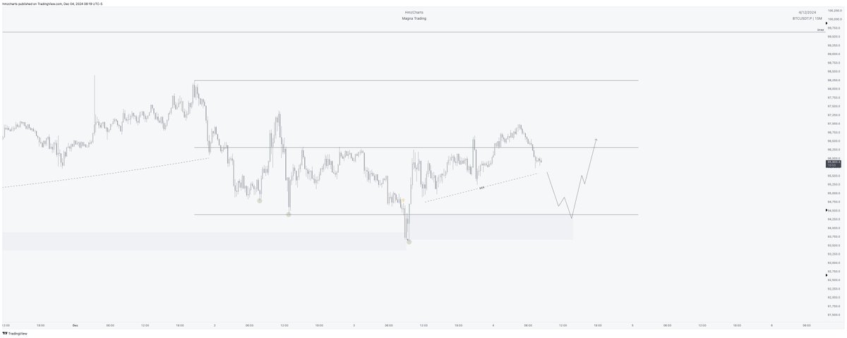 HmzCharts's tweet photo. $BTC

Food for thought as we go into NY Open https://t.co/iWYg5sfs0y