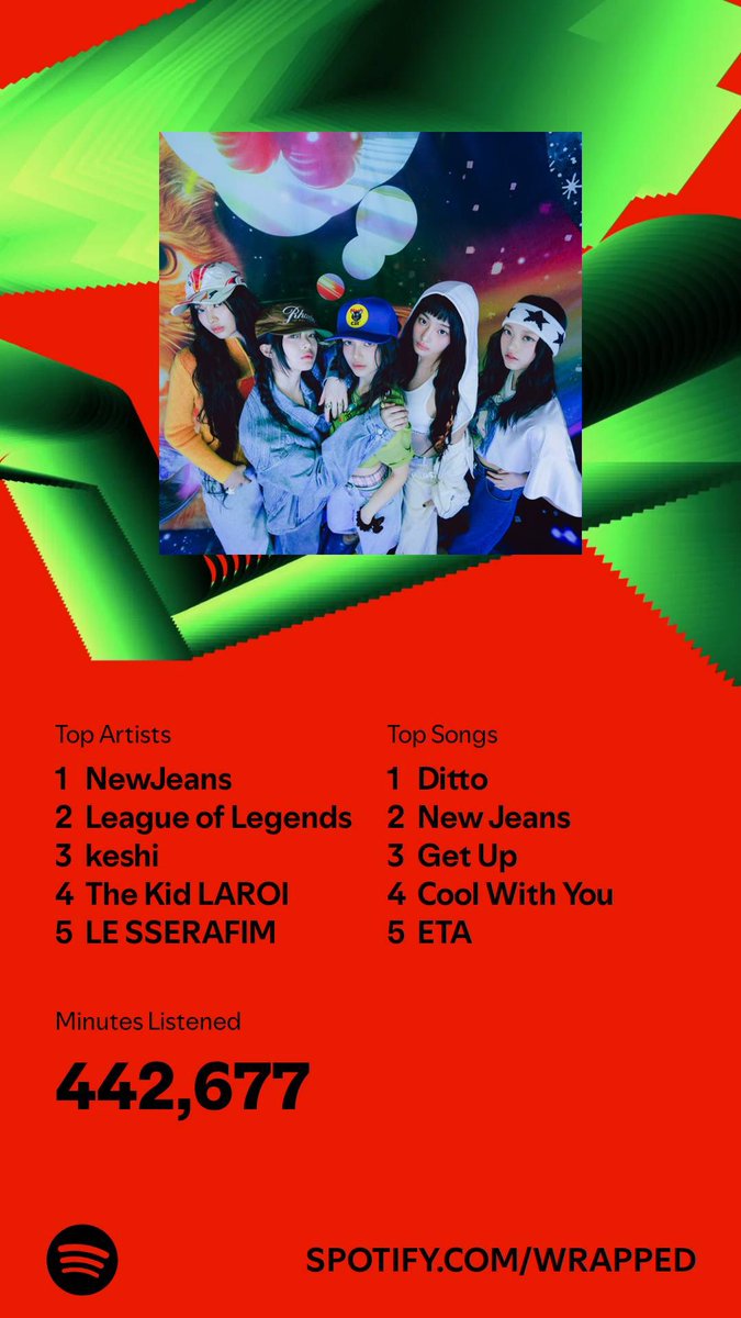 Spiritzlyy's tweet photo. #SpotifyWrapped2024 https://t.co/Sh4ZoDO58L
