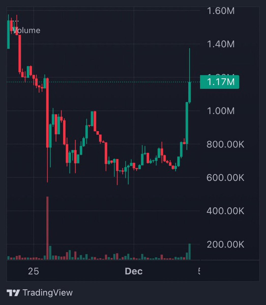 SwatMC3003 tweet media