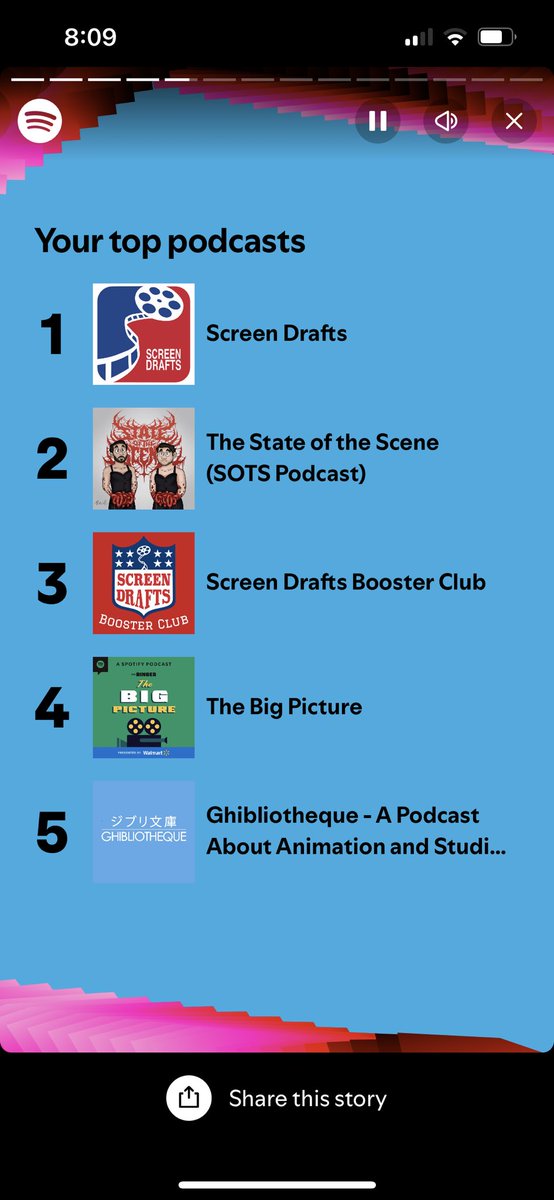 mattchu's tweet photo. 1.) &amp; 3.) @screendrafts @claykeller @MarkerRyan625 

2.) @SOTSPodcast @MarcosSOTS @SamoftheScene 

4.) @TheBigPic @SeanFennessey 

5.) @ghibliotheque @MichaelJLeader @jakehcunningham 

#SpotifyWrapped2024 https://t.co/uqiJYLcXzQ
