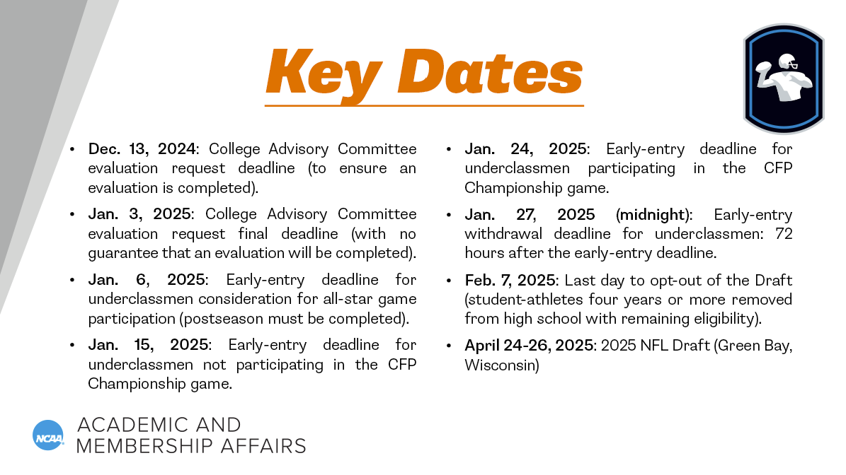 📣NCAA Division I Football Student-Athletes📣

Check out the key dates for those interested in "testing the waters" to pursue a potential professional football career.

See the full details⬇️
🔗on.ncaa.com/25DIFBDraftMemo