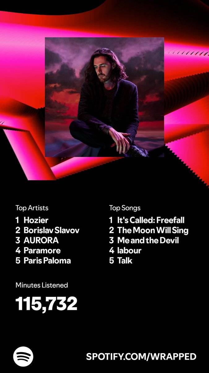 It's #SpotifyWrapped day!
<a href="/SpotifyUK/">Spotify UK & Ireland</a>