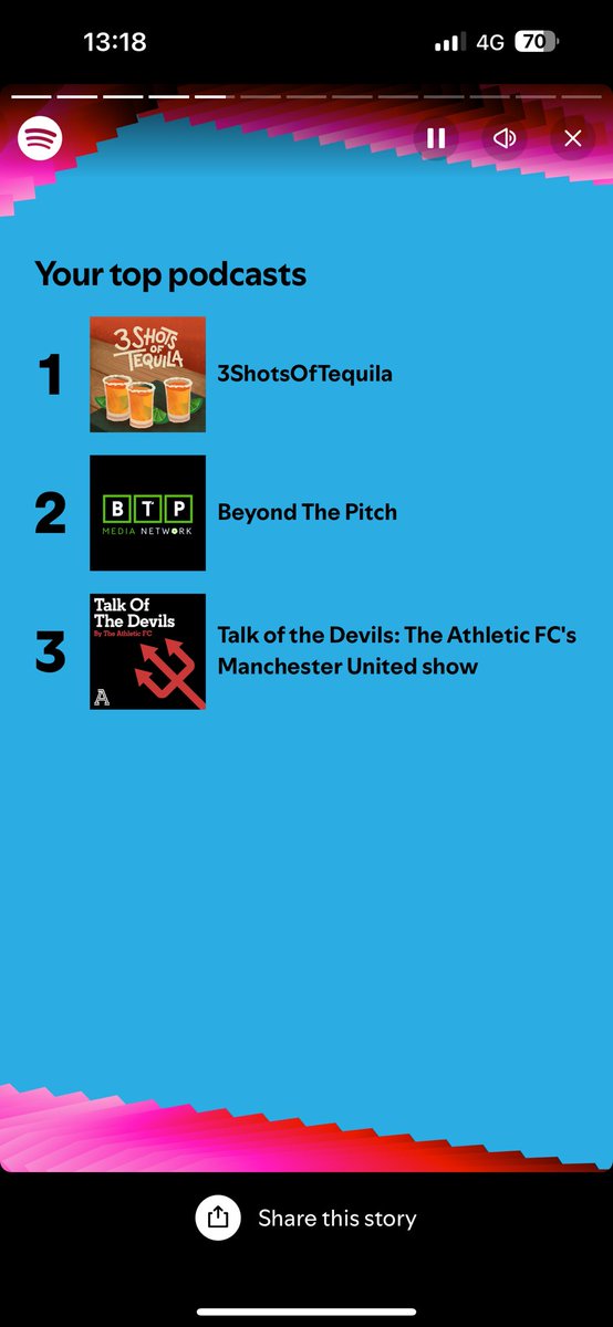 <a href="/Ankaman616/">Carl Anka</a> Number three for talk of the Devils! Although i only started listening since the middle of the year with <a href="/BeyondthePitch/">Beyond the Pitch</a> <a href="/Malachians/">Pilib De Brún (Phil Brown)</a> second and <a href="/thisis3shots/">#3ShotsOfTequila</a> number 1 as usual