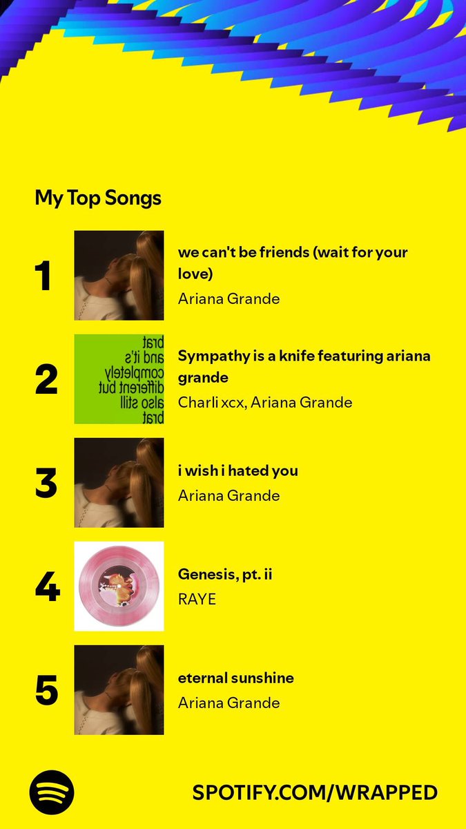 samlevenepr's tweet photo. and the girlies win every time #SpotifyWrapped2024 ✨🎀 https://t.co/KsZPMfNru3
