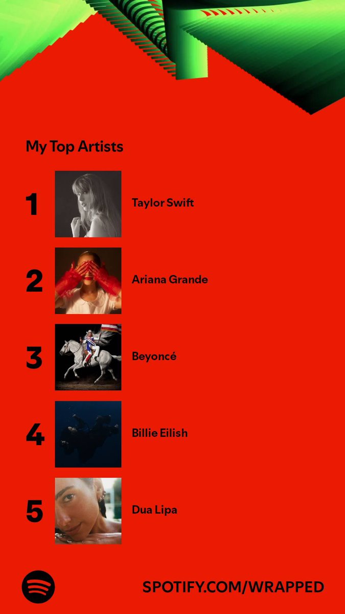 samlevenepr's tweet photo. and the girlies win every time #SpotifyWrapped2024 ✨🎀 https://t.co/KsZPMfNru3