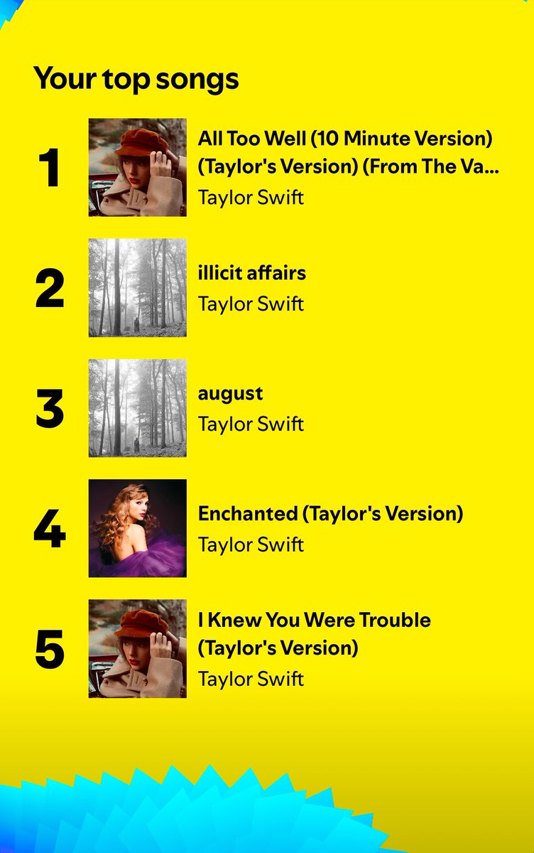 newyearssab's tweet photo. All too well ❤️ #SpotifyWrapped2024 https://t.co/SL5X2oVOSg