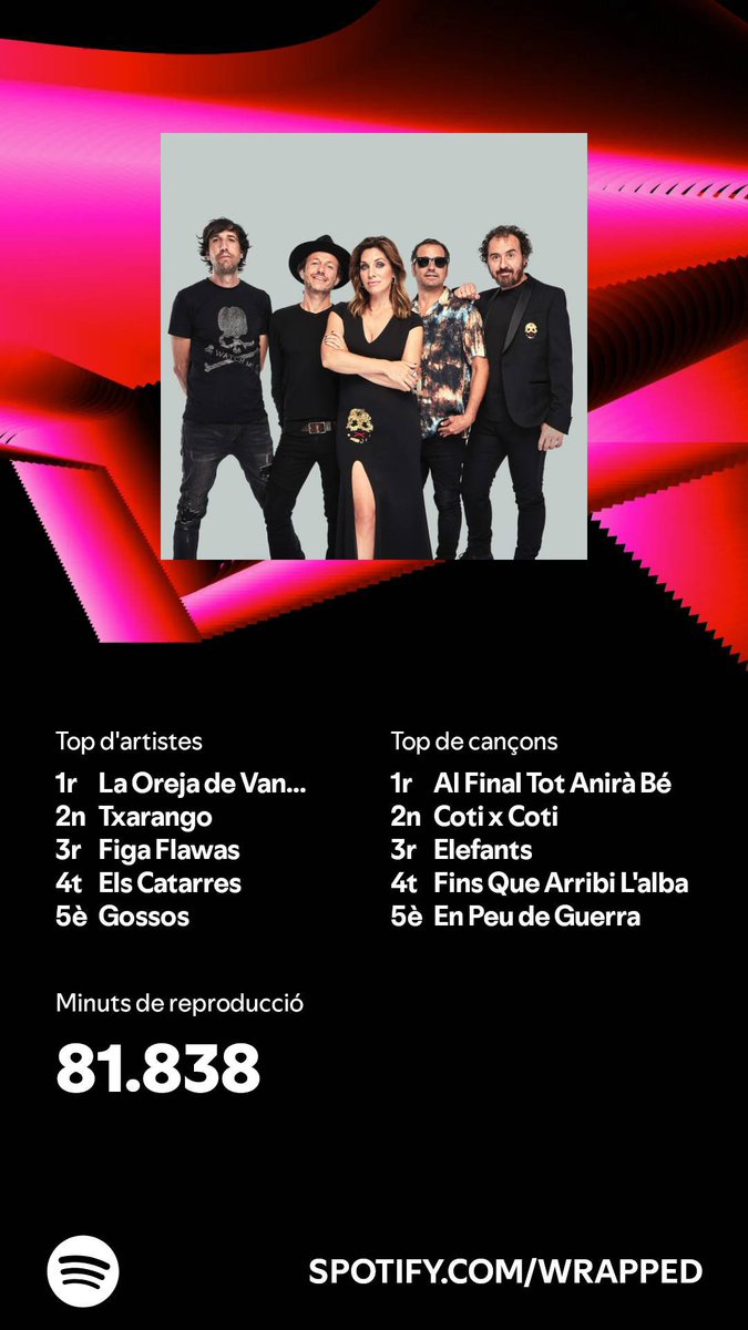 aolle99's tweet photo. Bastant accurated #SpotifyWrapped2024 https://t.co/0yXumQ8hAh