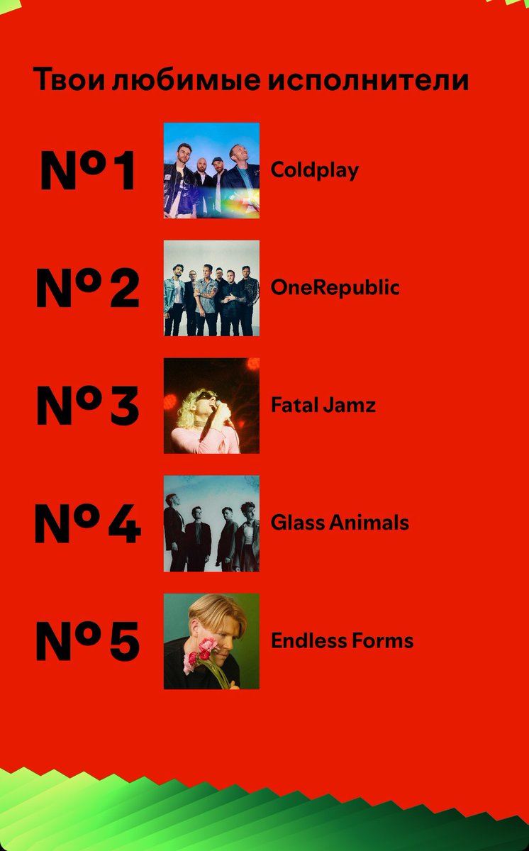 elines98's tweet image. #SpotifyWrapped2024