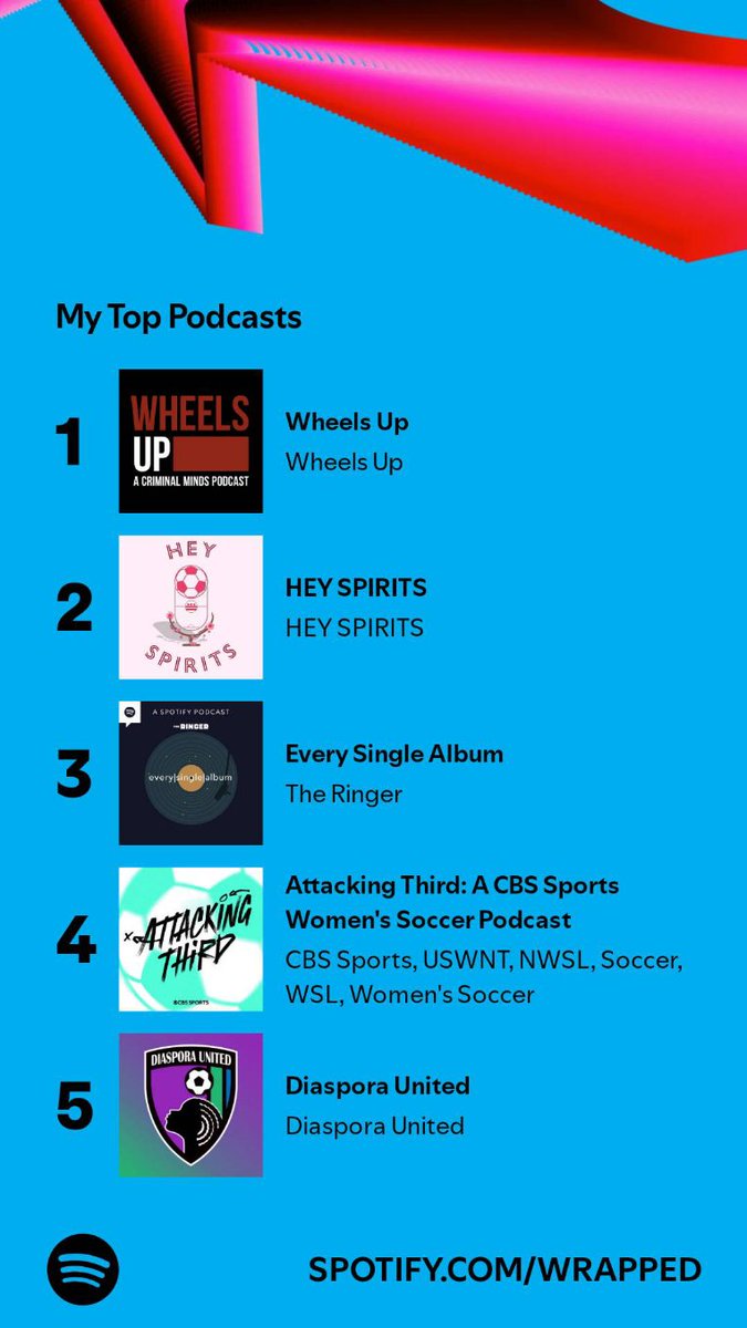 aicado_'s tweet photo. @WheelsUpPod love the podcast! can't wait for season 18! https://t.co/MMiuvJ7jDq