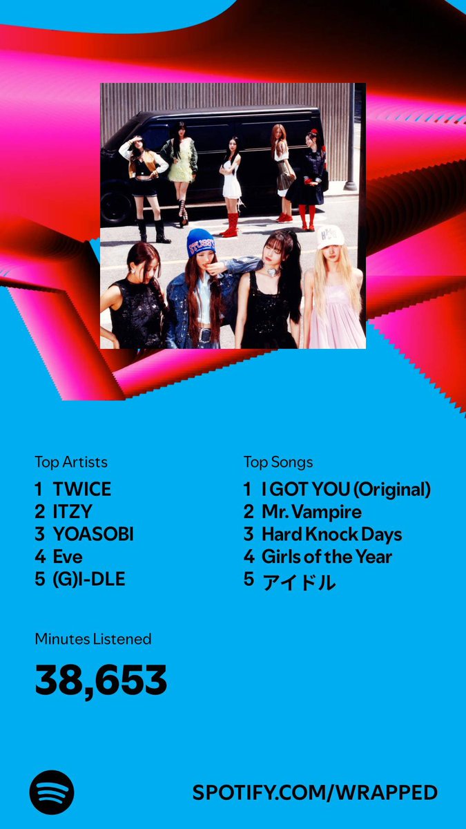 anni3magic's tweet image. RAHHHH SPOTIFY WRAPPED !!!!