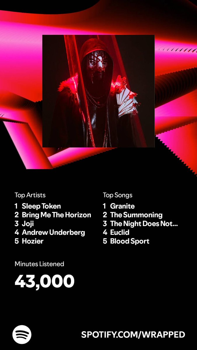 Holy_Hotdog's tweet photo. I listened for 43,000 minutes in 2024. What about you? #SpotifyWrapped  I think I had a phase this year haha 😅 https://t.co/lcYhYtULnH https://t.co/ggPNSyb9U9