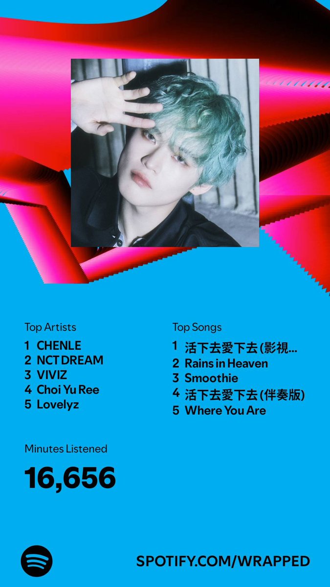 han_sty17's tweet photo. 2 akun spotifyku hasilnya gini 🫢 https://t.co/TOVNcBsKz6