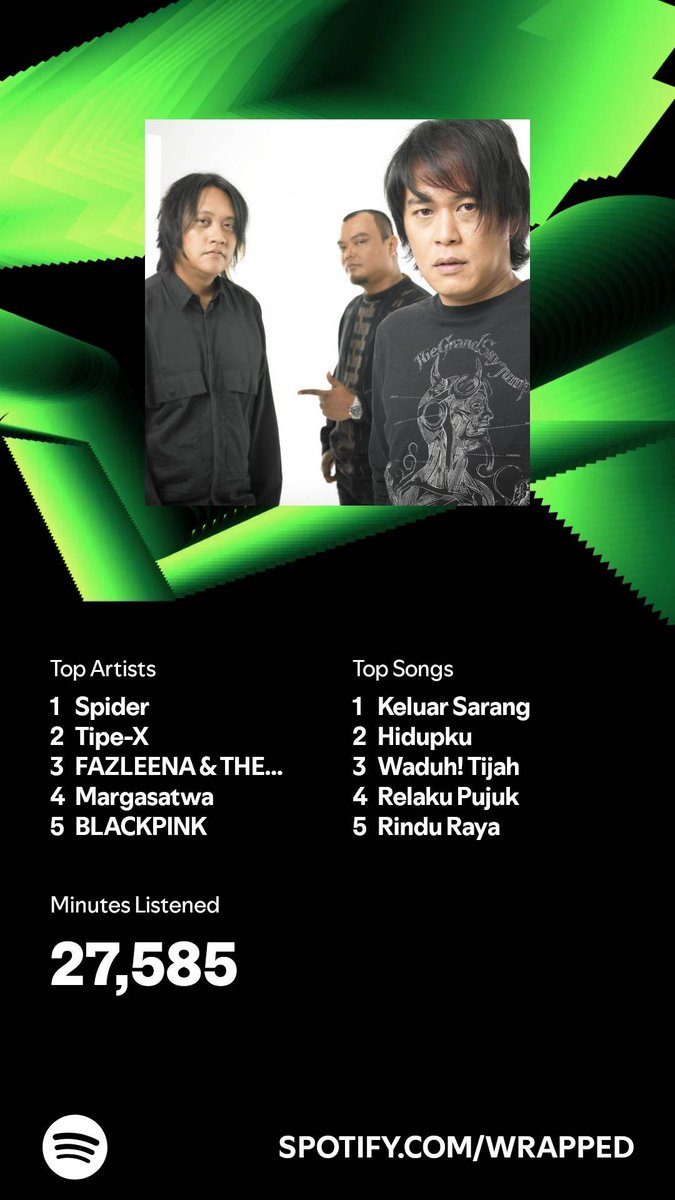 #SpotifyWrapped #SpotifyWrapped2024 <a href="/LuncaiEmasSB/">Luncai Emas</a> <a href="/FazleenaATL/">Fazleena&TheLasykar</a> <a href="/fazleenaH/">fazleena hishamuddin</a>
<a href="/Mrgstwa/">Margasatwa</a> <a href="/kimalogy/">Kimal</a>