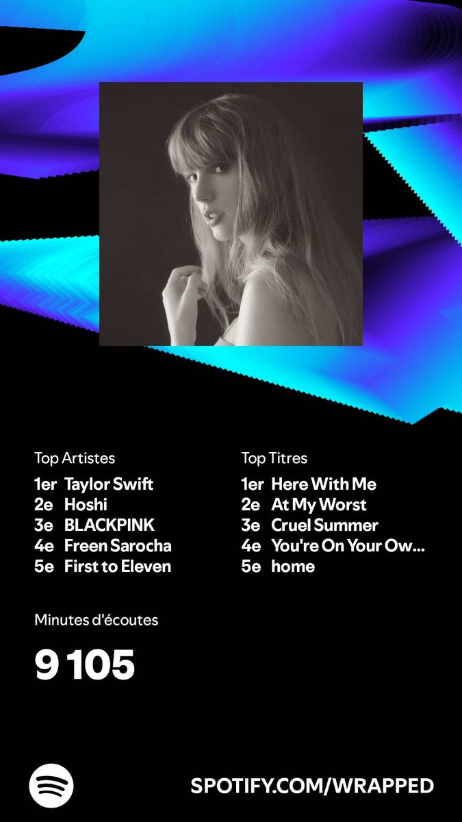 I don't see at all the influence of #FreenSarocha and #FreenBecky in my playlist 🤣 second year in a row that "Here with me" is my number 1 ^^
And obviously Taytay is my number 1 ❤️
#SpotifyWrapped2024