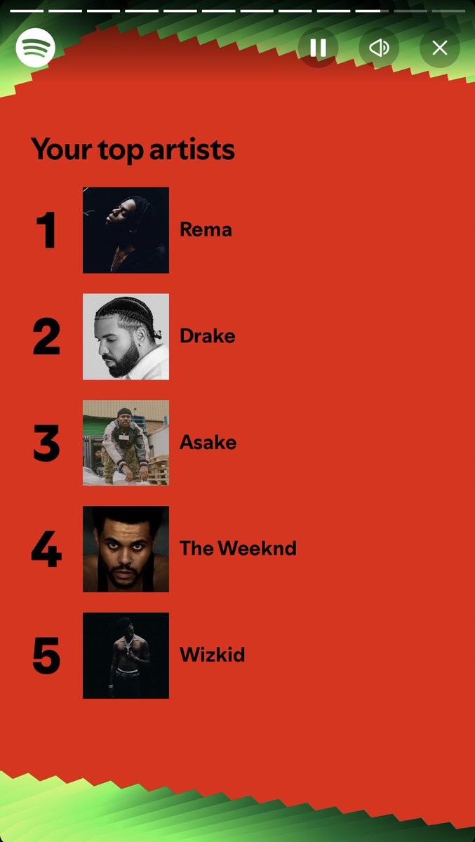 TGM_007's tweet photo. tgm’s #SpotifyWrapped ✌🏽

Tyla has been robbed. https://t.co/x1VWblrBpw