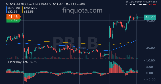 FinQuota's tweet photo. Is it possible to 3D print my own Proto Labs stock certificate?
Source: https://t.co/zwxnAHL1UO
#stocknews #stockinvesting #stockpicks #trading #protolabs #stock https://t.co/vJ7Esr8TCX