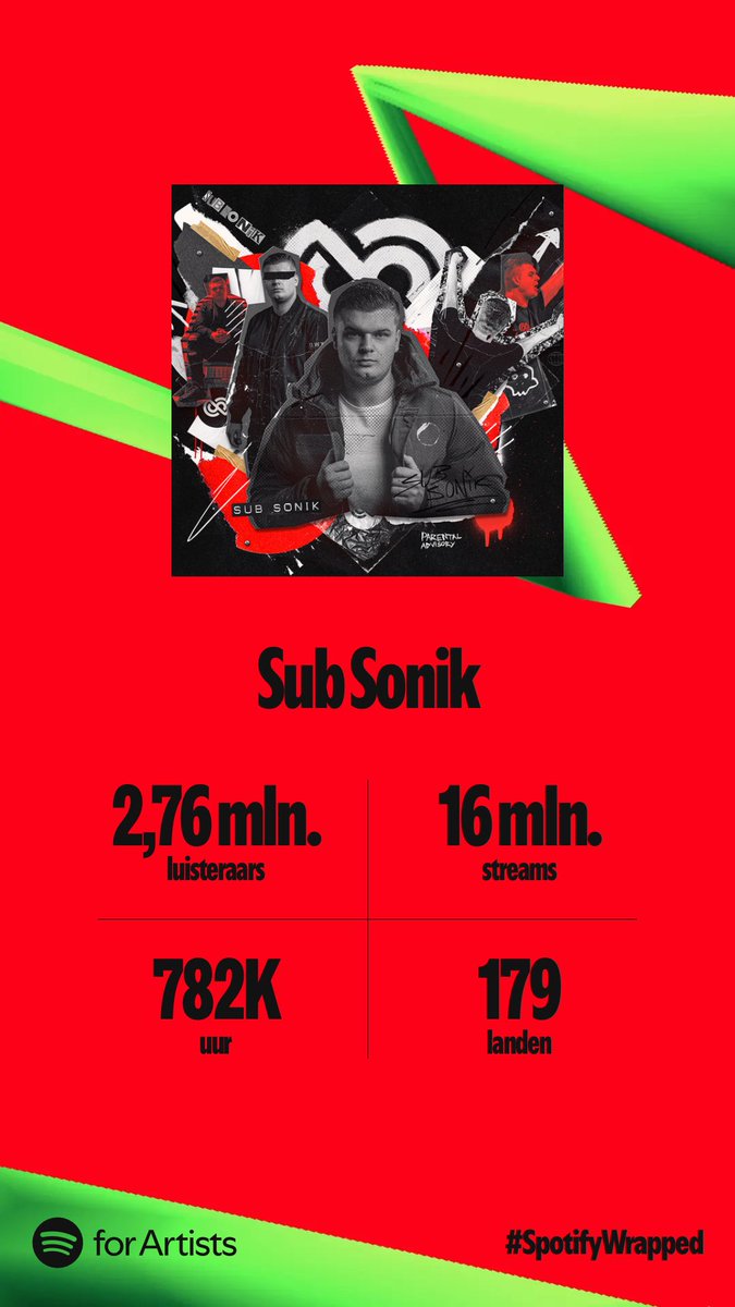 Crazy Numbers! THANK YOU ALL 🫶🏻