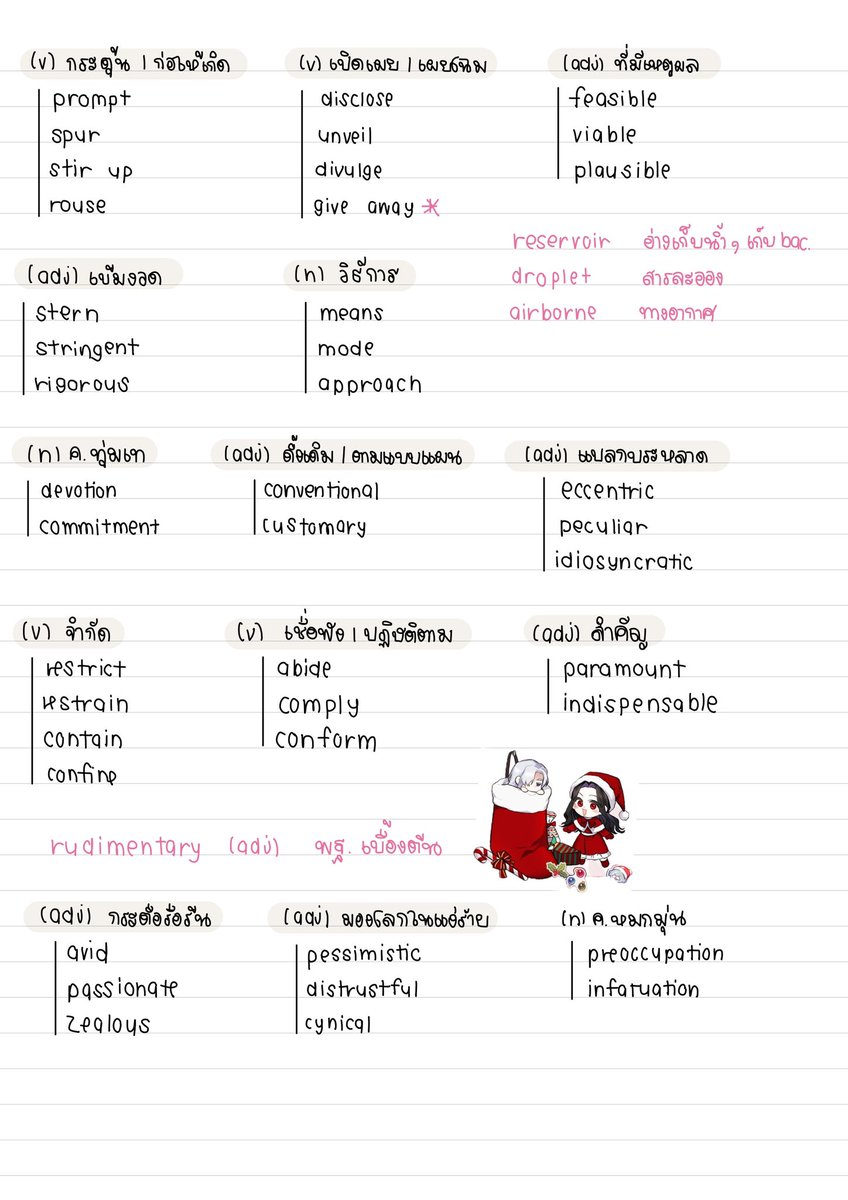 รวม synonyms ที่เจอบ่อยในข้อสอบคับบ