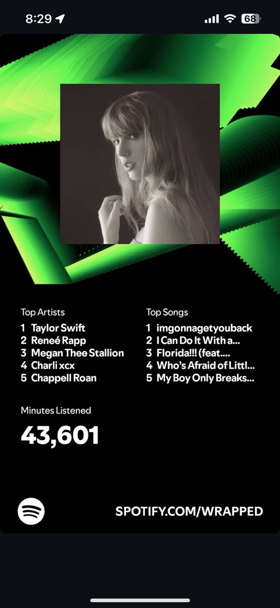 jay_lorswift's tweet image. I was down bad for TTPD this year! #SpotifyWrapped ✨💖🔥