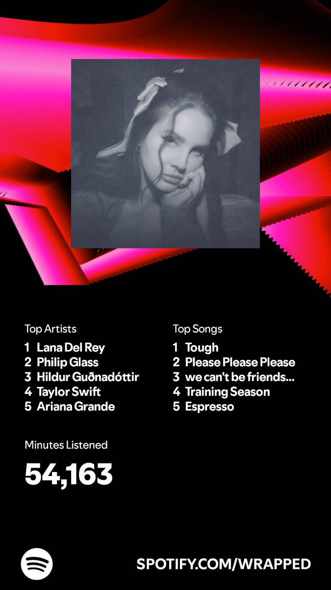 PetrSamec's tweet image. Tak jak letos vy? U mě klasicky v top 5 Lana Del Rey, Philip Glass a Taylor Swift. 😄