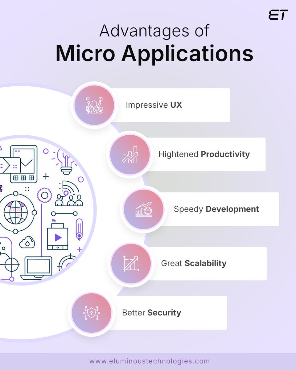 eluminousTech's tweet image. Micro applications boost efficiency, simplify workflows, and enhance user experience with focused, task-specific features. Perfect for businesses aiming for agility and quick results. 

#MicroApps #Efficiency #UserExperience #BusinessAgility
