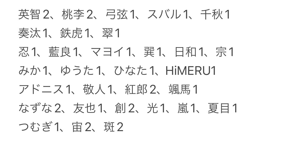【交換】 あんスタ あんさんぶるスターズ!! TRIP ぱしゃっつ

譲 : 画像のもの（２枚目参照）

求 : こはく （cbのみ求めてます）

・郵送でのお取引
・1枚～交換可能

お気軽にお声かけください🌸