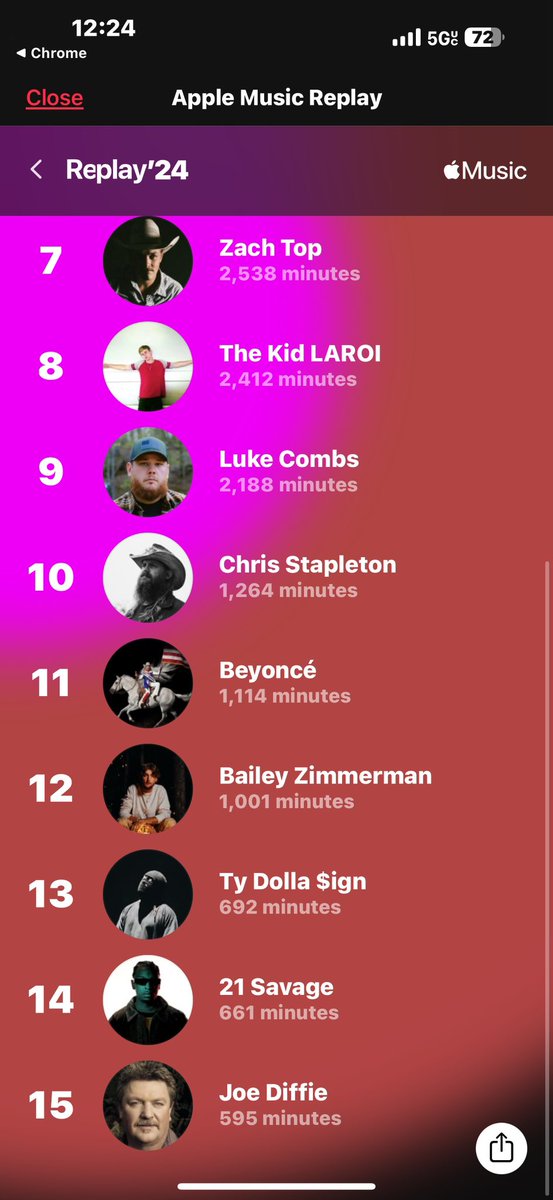 Show me your Apple replay or Spotify wrapped