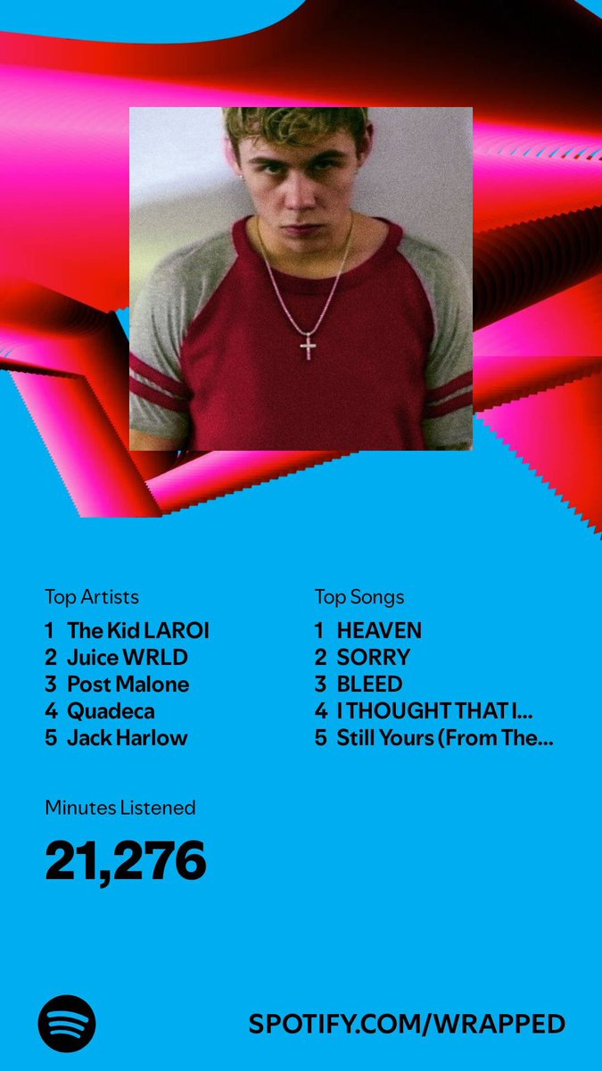 ImJamesK05's tweet photo. #SpotifyWrapped Once again @thekidlaroi is my Top artist. 5th year straight. https://t.co/LMfqFZXUFm