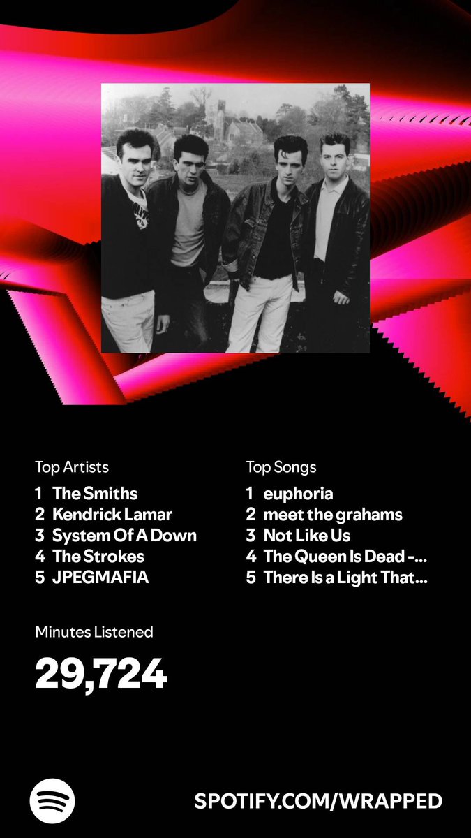 wormgc's tweet photo. spotify wrapped 2: electric boogaloo 😈 https://t.co/ThGDsTz5QR