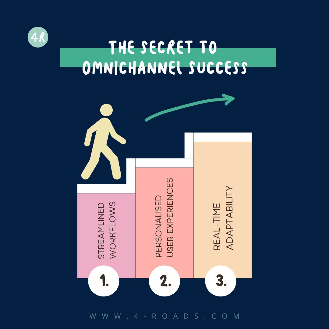 What’s the secret to consistent, engaging customer experiences across platforms? A headless CMS.

Brands like Nike and Tesla are using this game-changing approach to stay ahead. Shouldn’t you?

Learn how it works: bit.ly/41jTACa 
.
#HeadlessCMS