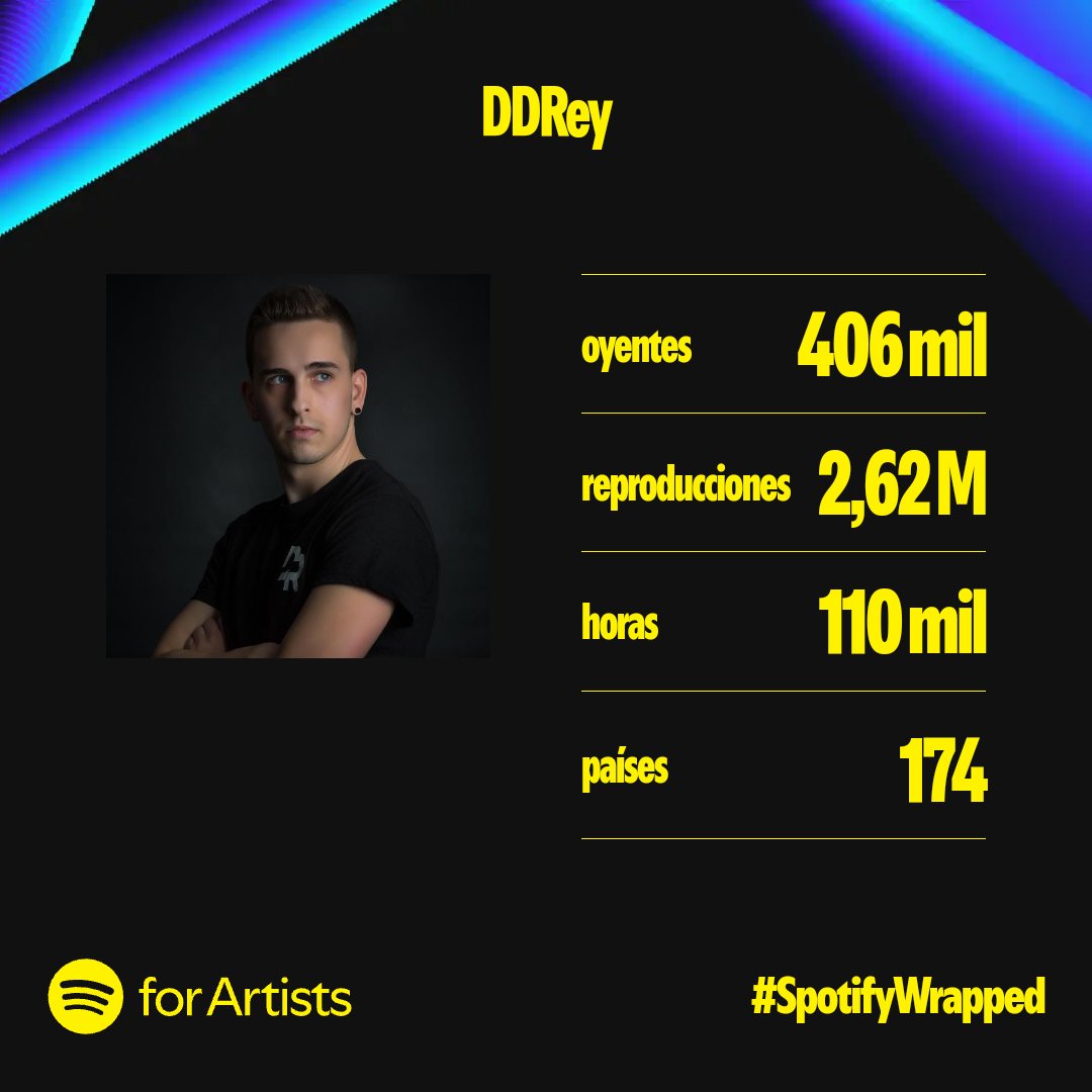 De coña 🤩🫶 P.D: proximo viernes último tema del año