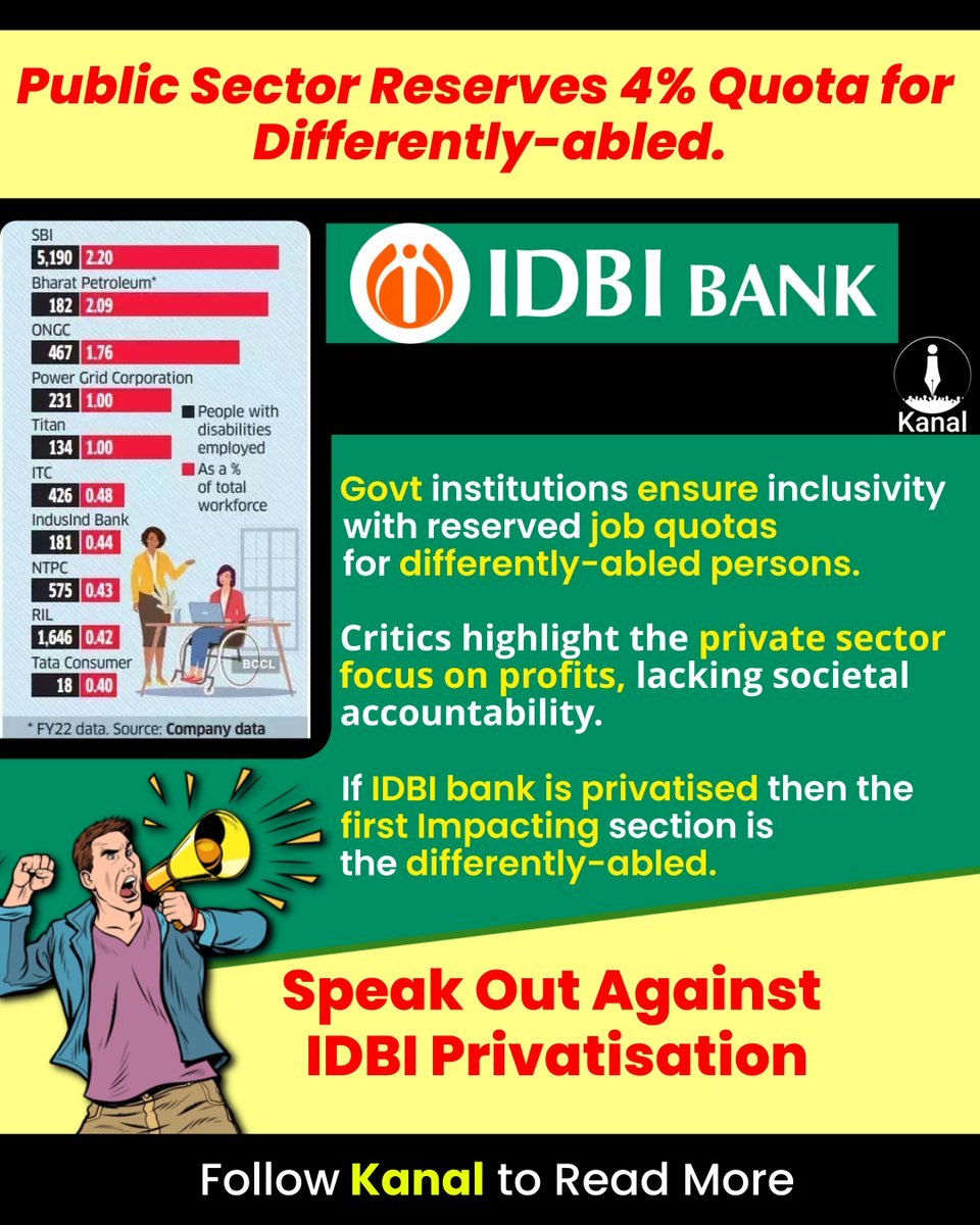 kanalmedia23's tweet image. Public Sector Reserves 4% Quota for Differently-abled.

Govt institutions ensure inclusivity with reserved job quotas for differently-abled persons.

Critics highlight the private sector focus on profits, lacking societal accountability.

If IDBI bank is privatised then the first…