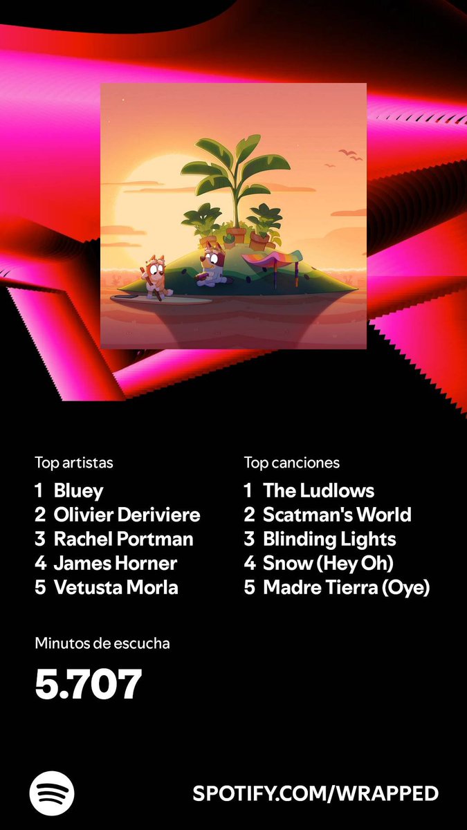 MLaspra's tweet photo. He escuchado 5.707 minutos en 2024. ¿Y tú? #SpotifyWrapped 
https://t.co/3QUiS0wZdg https://t.co/b8gNkQk58w