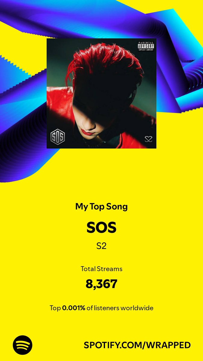 nehabindlish's tweet image. I missed my 2023 record for Love Geometry by a little.

#S2SOS streamed 8,367 times.
= 31,239 mins.
= 520 hours
= 22 full days spent listening to 🆘 

#SpotifyWrapped2024 
#SpotifyWrapped #Noeulnuttarat #S2TheSunset #MagentaBoy #Horizone