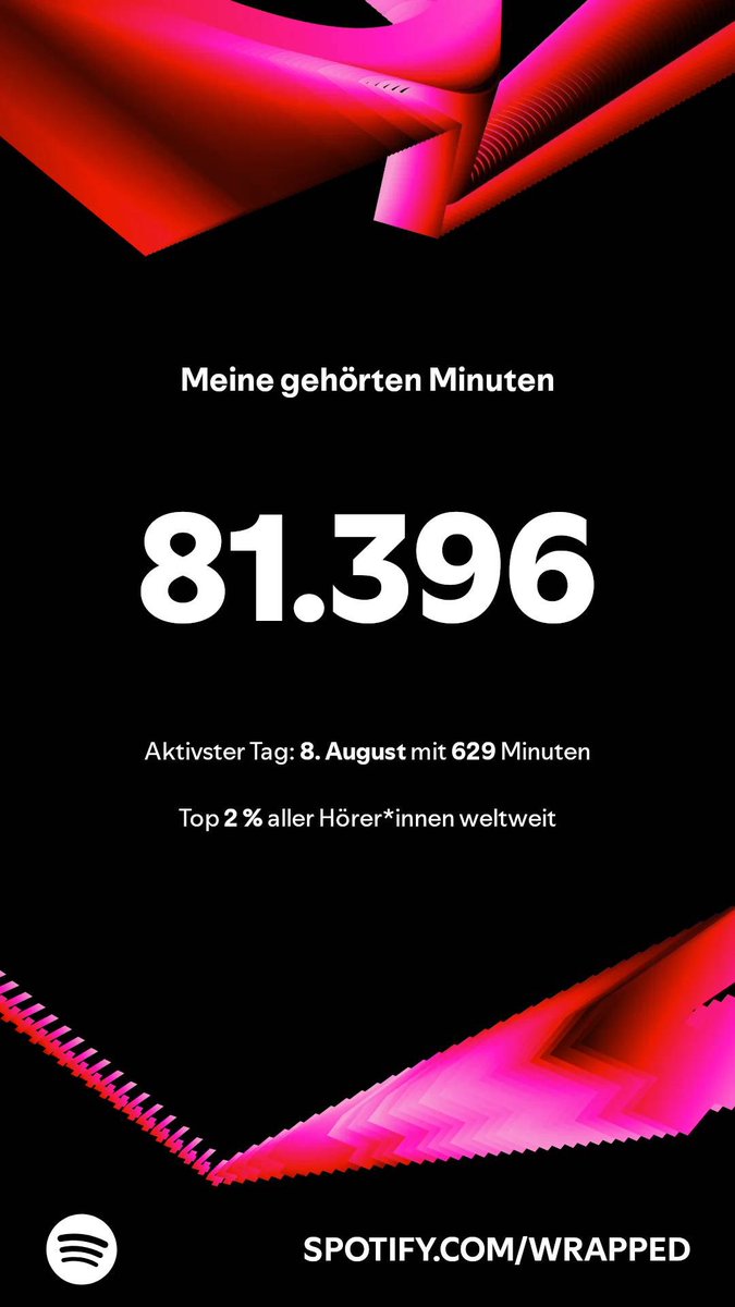 Jährlicher Tweet. Einfach mal 2-3 Wochen nur NF hören und direkt Top Artist 💀