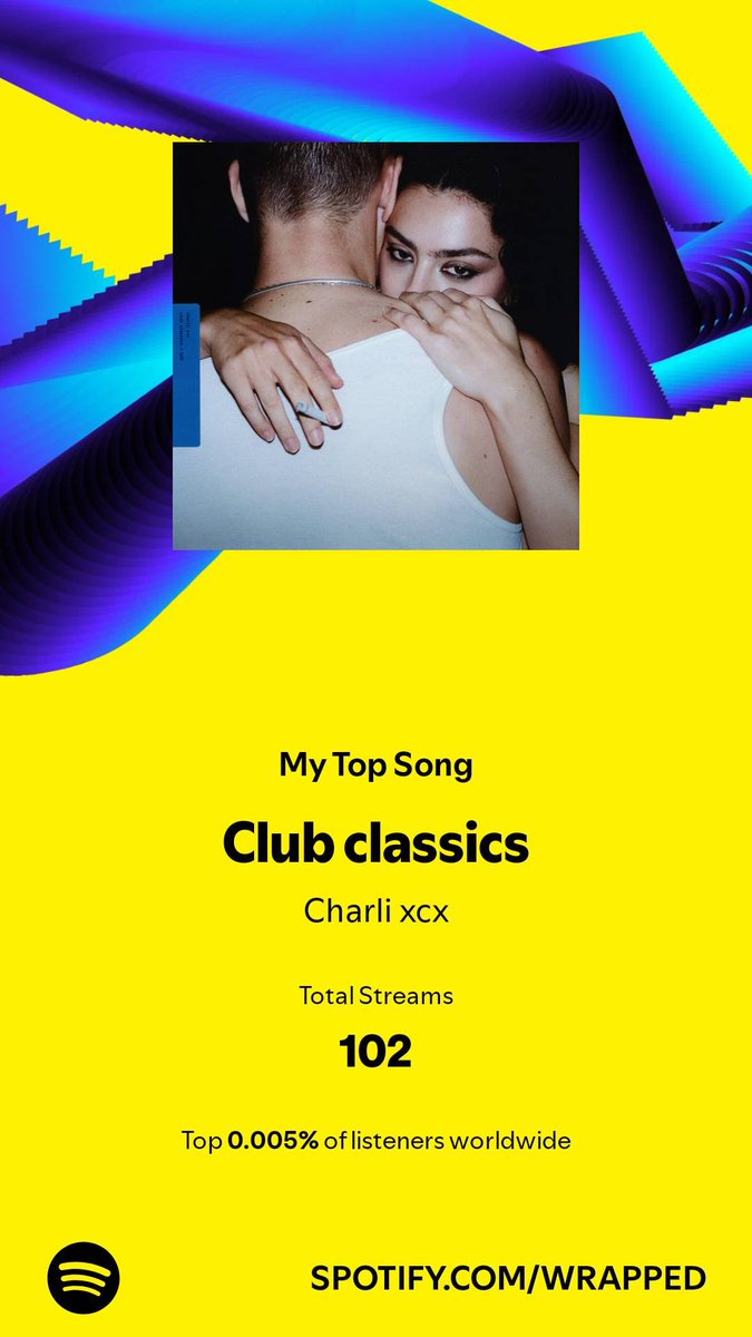 thoughts? #SpotifyWrapped