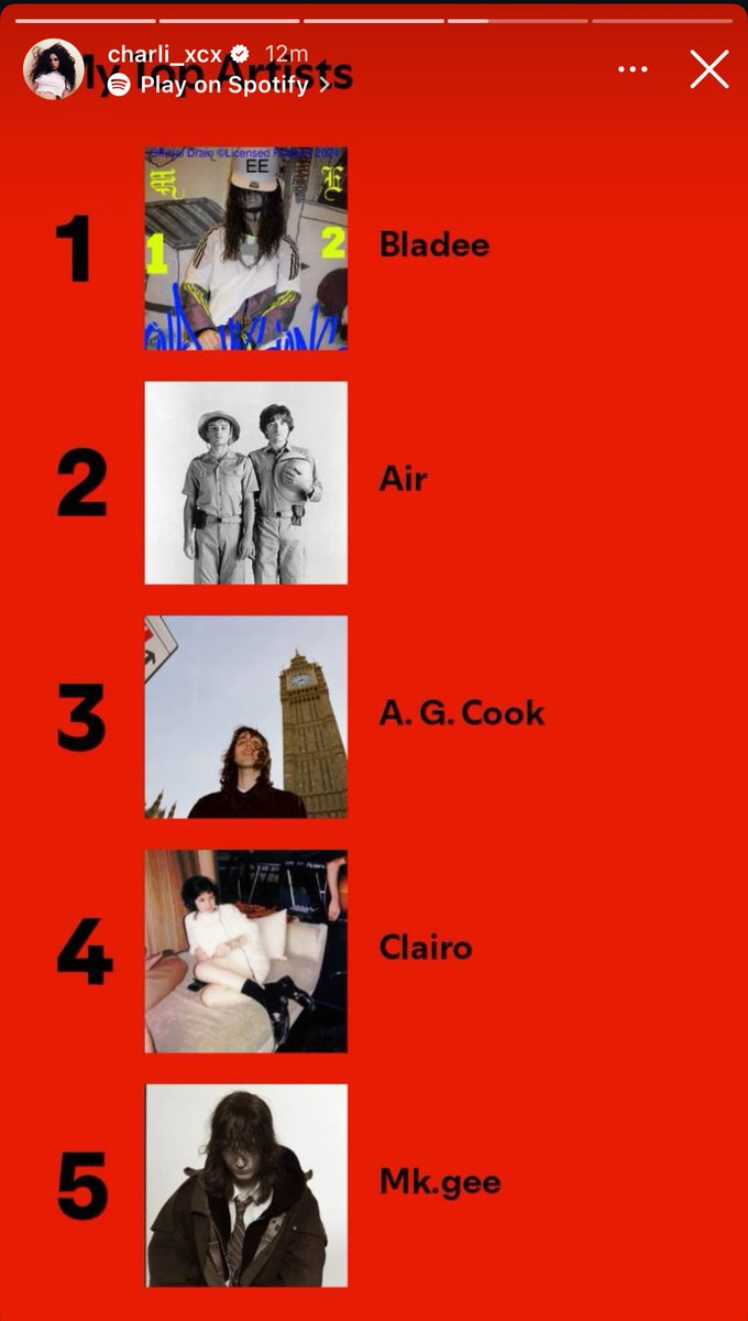 keyz2thect's tweet photo. bladee and ecco2k on Charli xcx’s spotify wrapped https://t.co/wDe1Qj3yyI