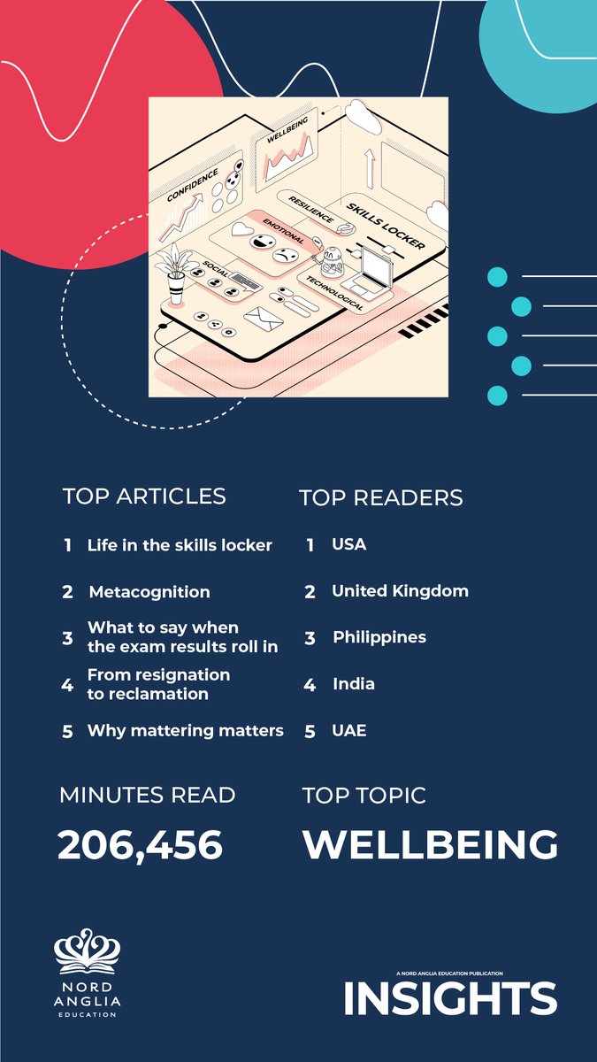 NAEducation's tweet image. Our #INSIGHTS 2024 looked something like this. ✨
From Manhattan to Manila, from metacognition to mattering, together we’ve explored the subjects shaping education today, and tomorrow.
Here’s to an even more INSIGHTful 2025. See you there.
#SpotifyWrapped2024