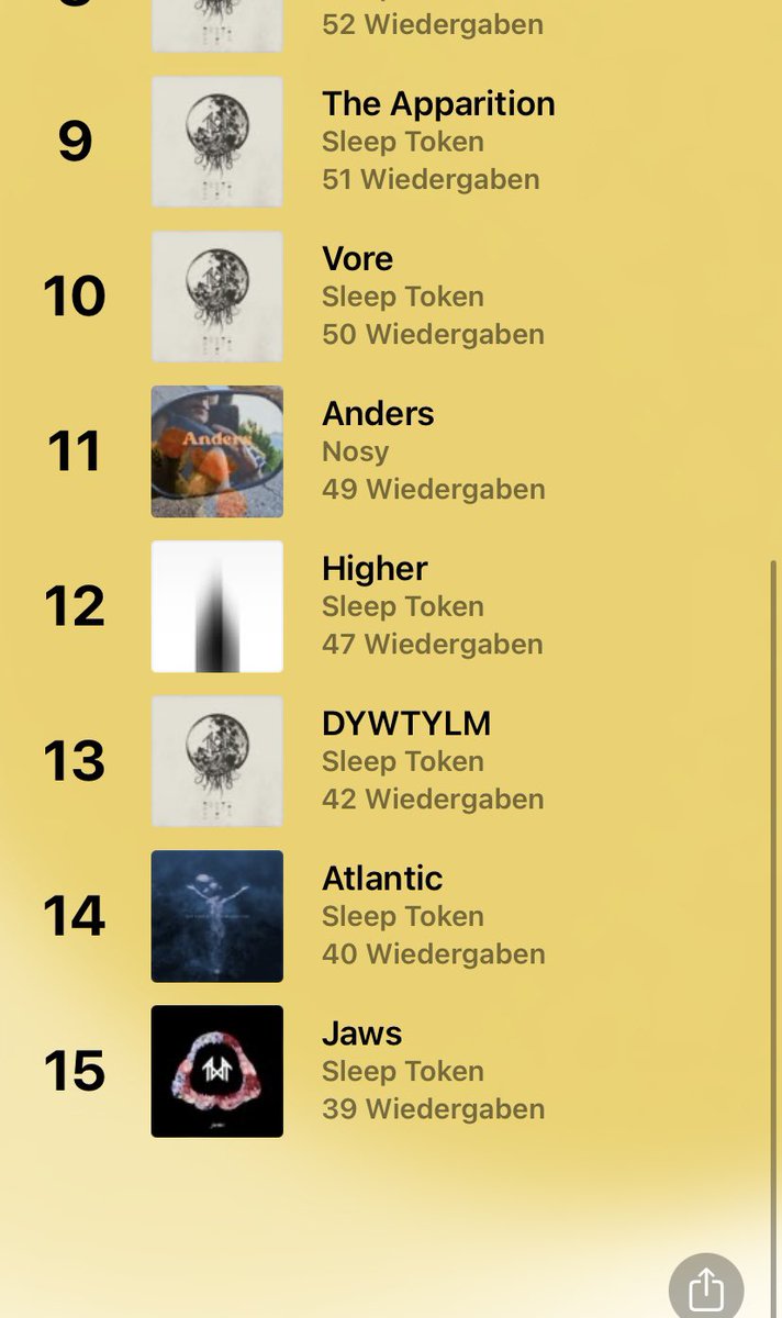 My top songs 💀 guess my favourite band of 2024 😂 just a little bit of Sleep Token