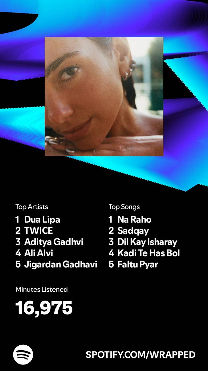 thatdropoutkid's tweet photo. #SpotifyWrapped https://t.co/7ATUYs5nd1