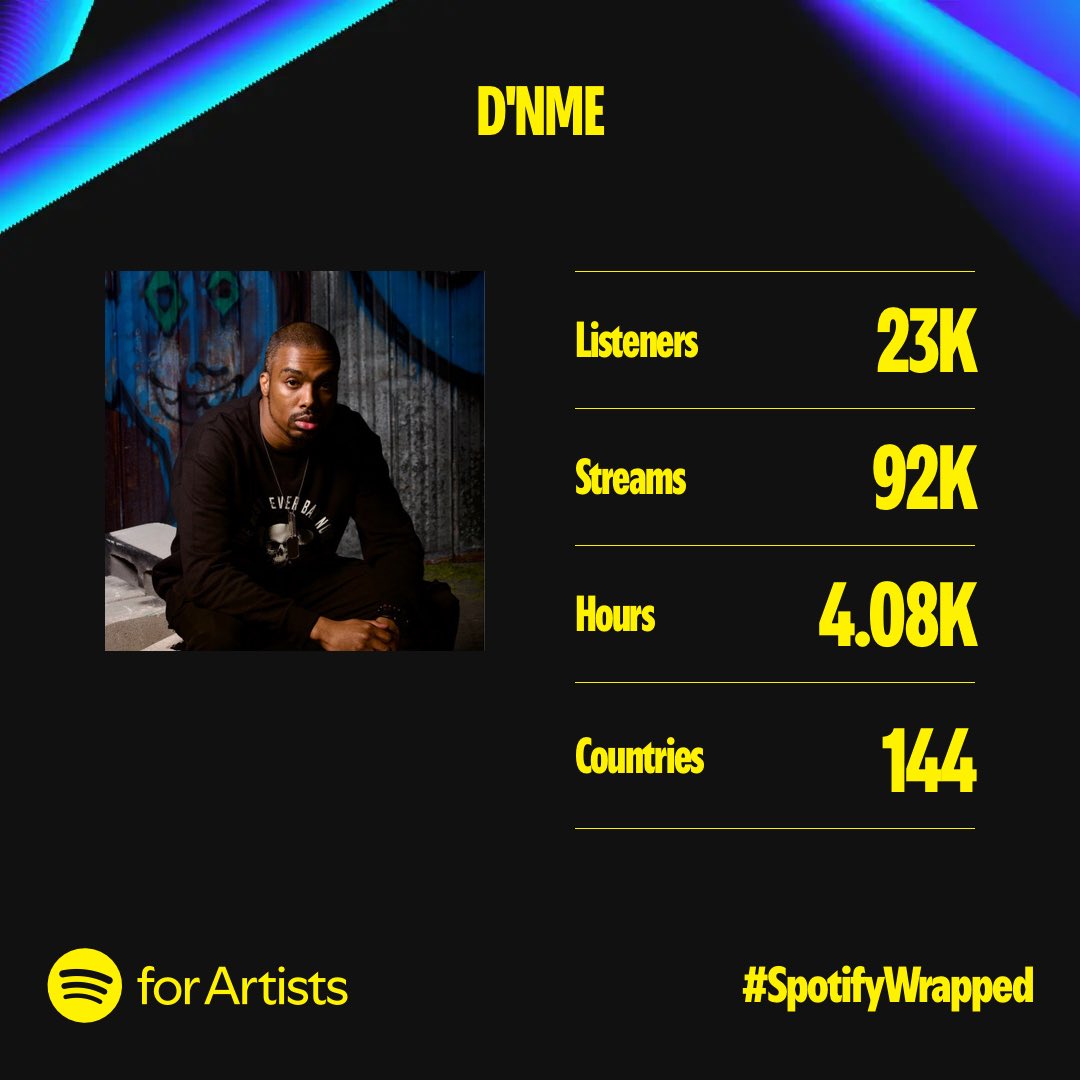 Numbers on the board #spotfywrapped